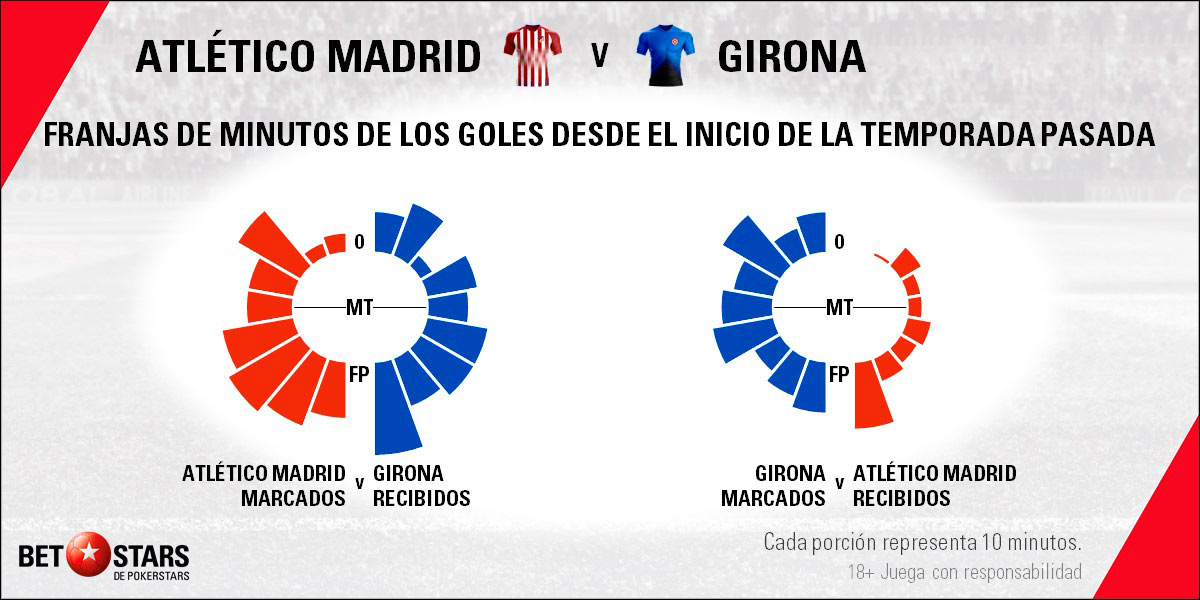 betstars atletico madrid girona 06 Betstars, Atlético de Madrid vs Girona, pronosticos deportivos, LaLiga Santander, pronosticos LaLiga, apuestas LaLita, pronósticos fútbol, apuestas fútbol, partidos de hoy, partidos de futbol hoy, partidos hoy, partidos de liga mañana, calendario LaLiga, ultimas noticias deportivas, noticias de deportes, apuestas deportivas, apuestas deportivas pronósticos expertos, cuotas campeón liga, El Wanda se reencuentra con el culpable de uno de sus grandes disgustos